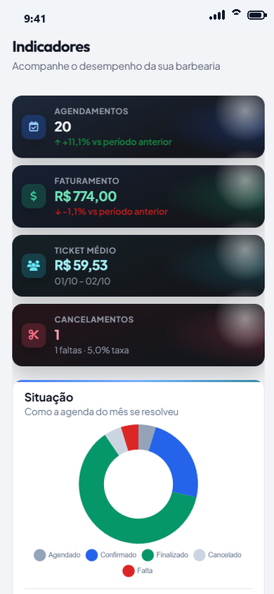 Indicadores do mês no celular