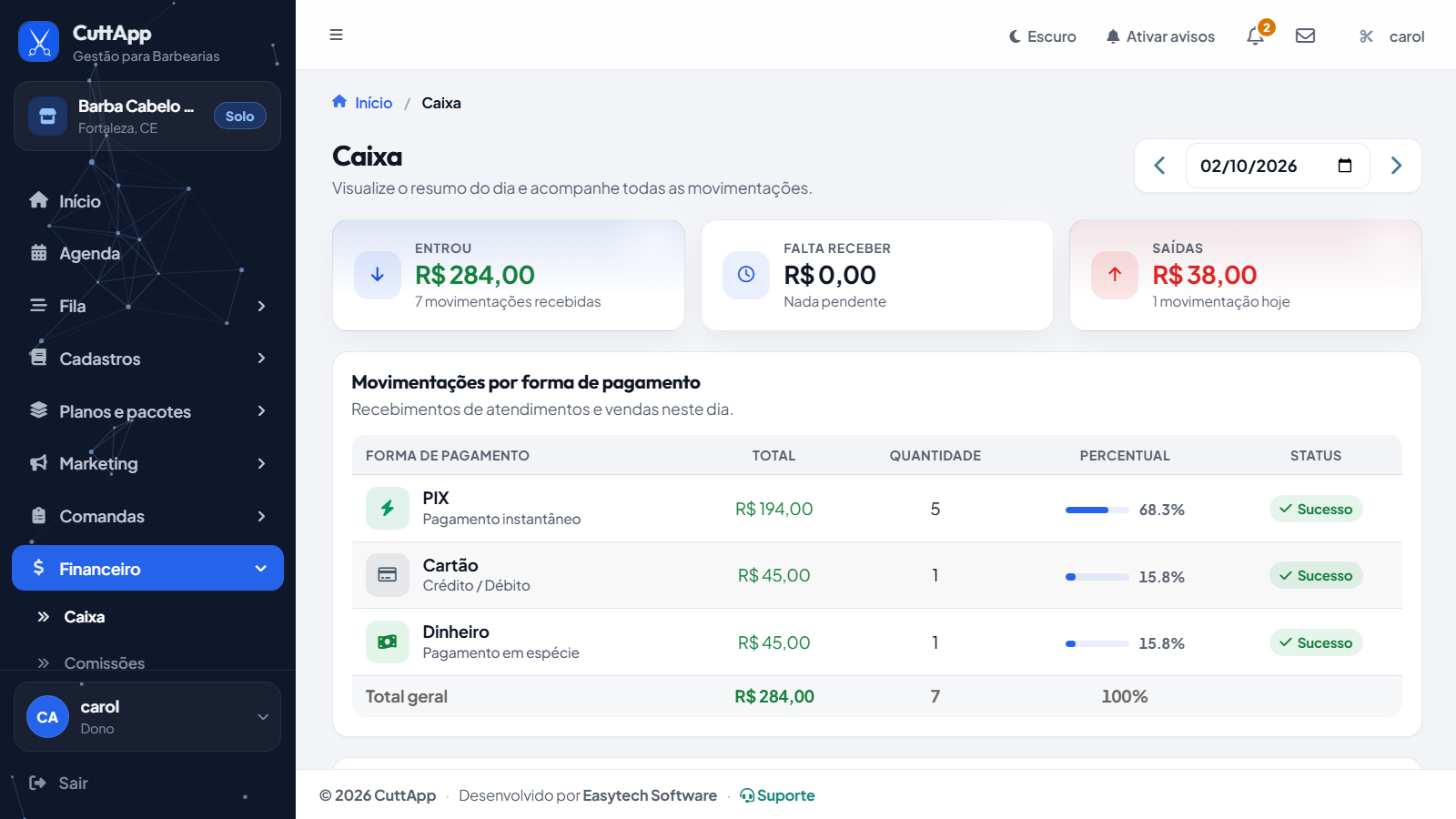 Caixa do dia com entradas, saídas e formas de pagamento