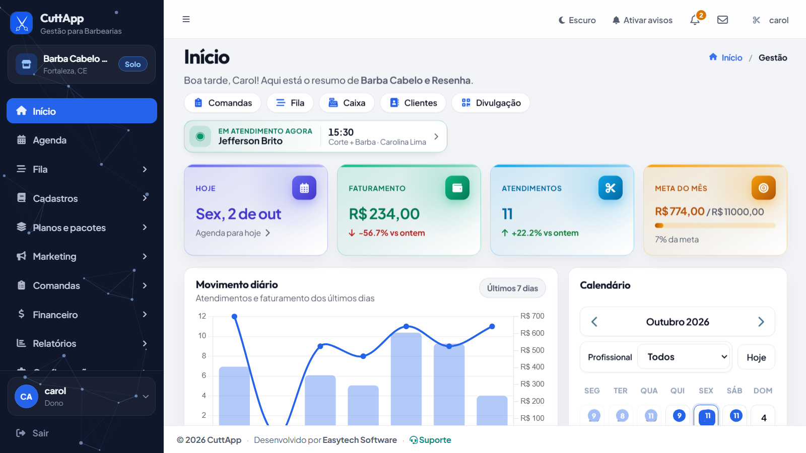Painel do CuttApp com resumo do dia, metas e gráfico de movimento